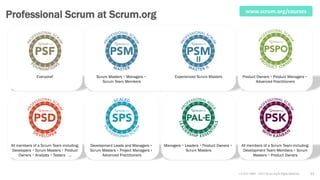 v 4.2d © 1993 – 2017 Scrum.org All Rights Reserved
Professional Scrum at Scrum.org
22
www.scrum.org/courses
Everyone! Scru...