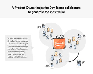 Scaling Scrum @ eSKY