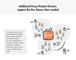 Scaling Scrum @ eSKY