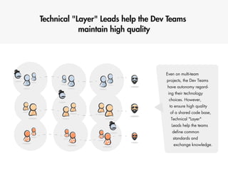 Scaling Scrum @ eSKY