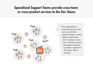 Scaling Scrum @ eSKY