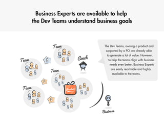 Scaling Scrum @ eSKY