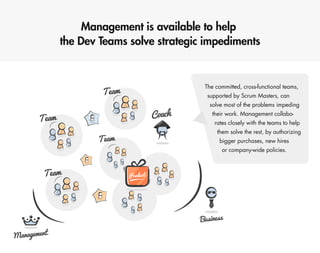 Scaling Scrum @ eSKY