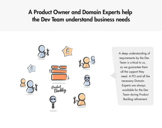 Scaling Scrum @ eSKY