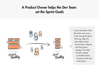 Scaling Scrum @ eSKY
