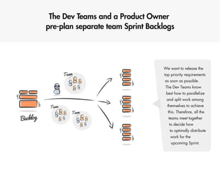Scaling Scrum @ eSKY