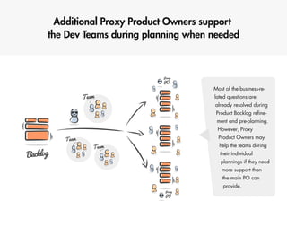 Scaling Scrum @ eSKY