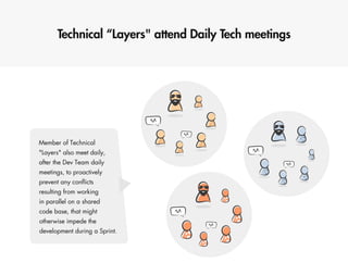 Scaling Scrum @ eSKY