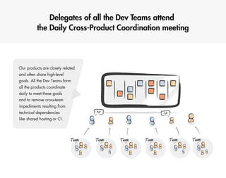 Scaling Scrum @ eSKY
