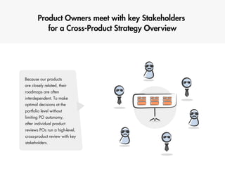 Scaling Scrum @ eSKY