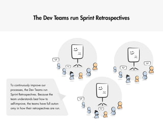 Scaling Scrum @ eSKY