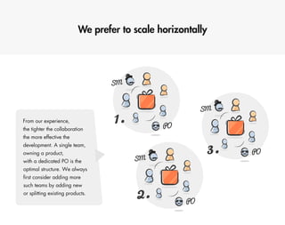 Scaling Scrum @ eSKY