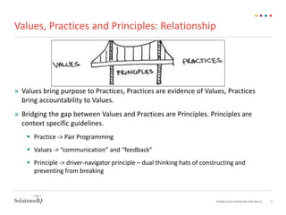 Values, Practices and Principles: Relationship
» Values bring purpose to Practices, Practices are evidence of Values, Practices
bring accountability to Values.
» Bridging the gap between Values and Practices are Principles. Principles are
context specific guidelines.
 Practice -> Pair Programming
 Values -> “communication” and “feedback”
 Principle -> driver-navigator principle – dual thinking hats of constructing and
preventing from breaking
4Scaling Scrum seamlessly with Nexus
 