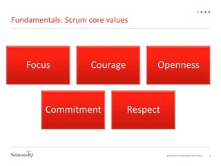 Fundamentals: Scrum core values
5Scaling Scrum seamlessly with Nexus
Focus Courage Openness
Commitment Respect
 