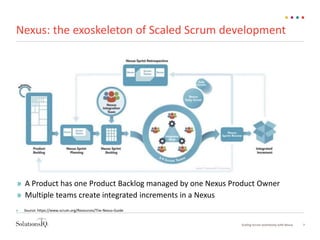 Nexus: the exoskeleton of Scaled Scrum development
7Scaling Scrum seamlessly with Nexus
» Source: https://www.scrum.org/Resources/The-Nexus-Guide
» A Product has one Product Backlog managed by one Nexus Product Owner
» Multiple teams create integrated increments in a Nexus
 