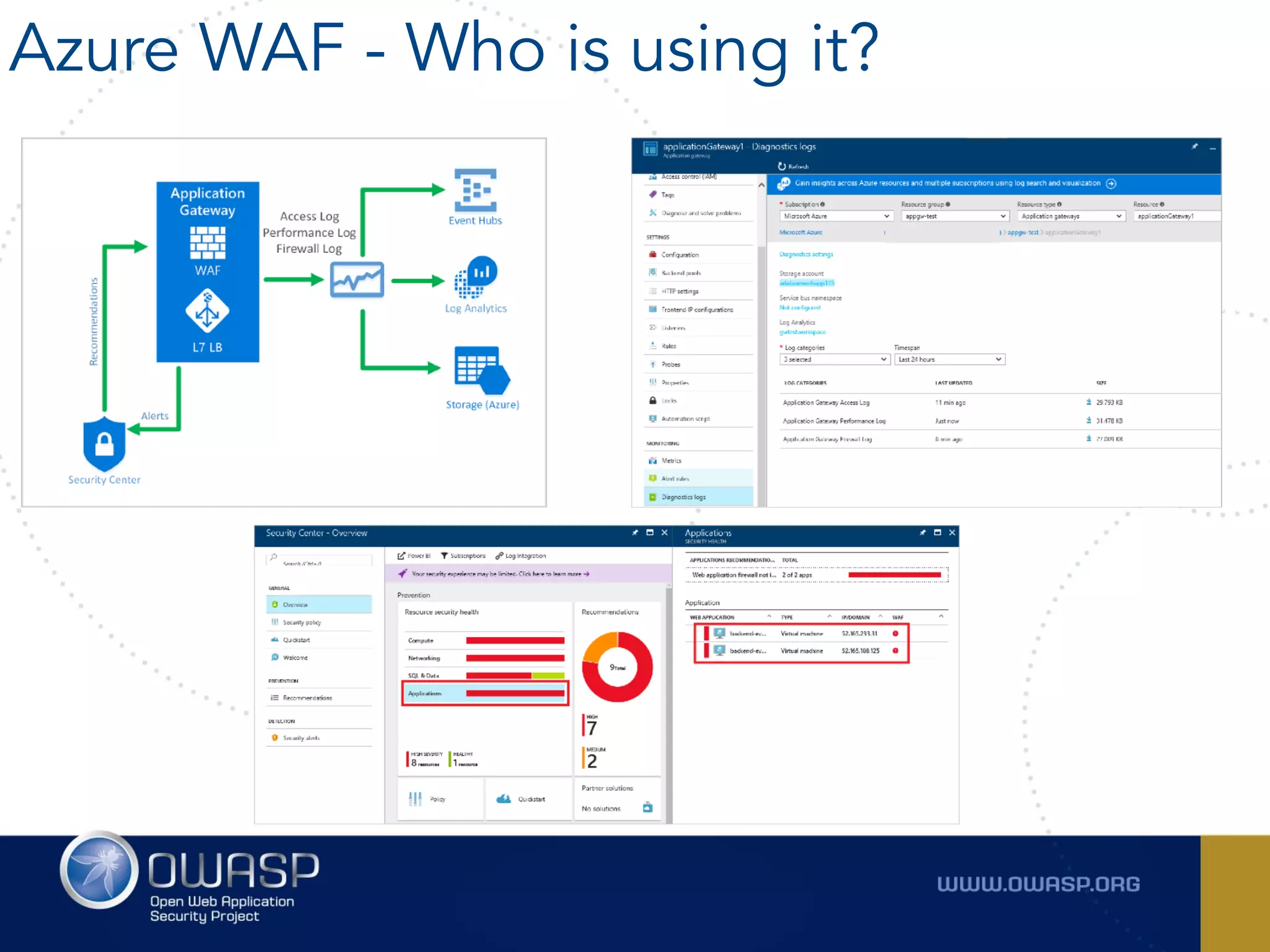 Azure WAF - Who is using it?
 
