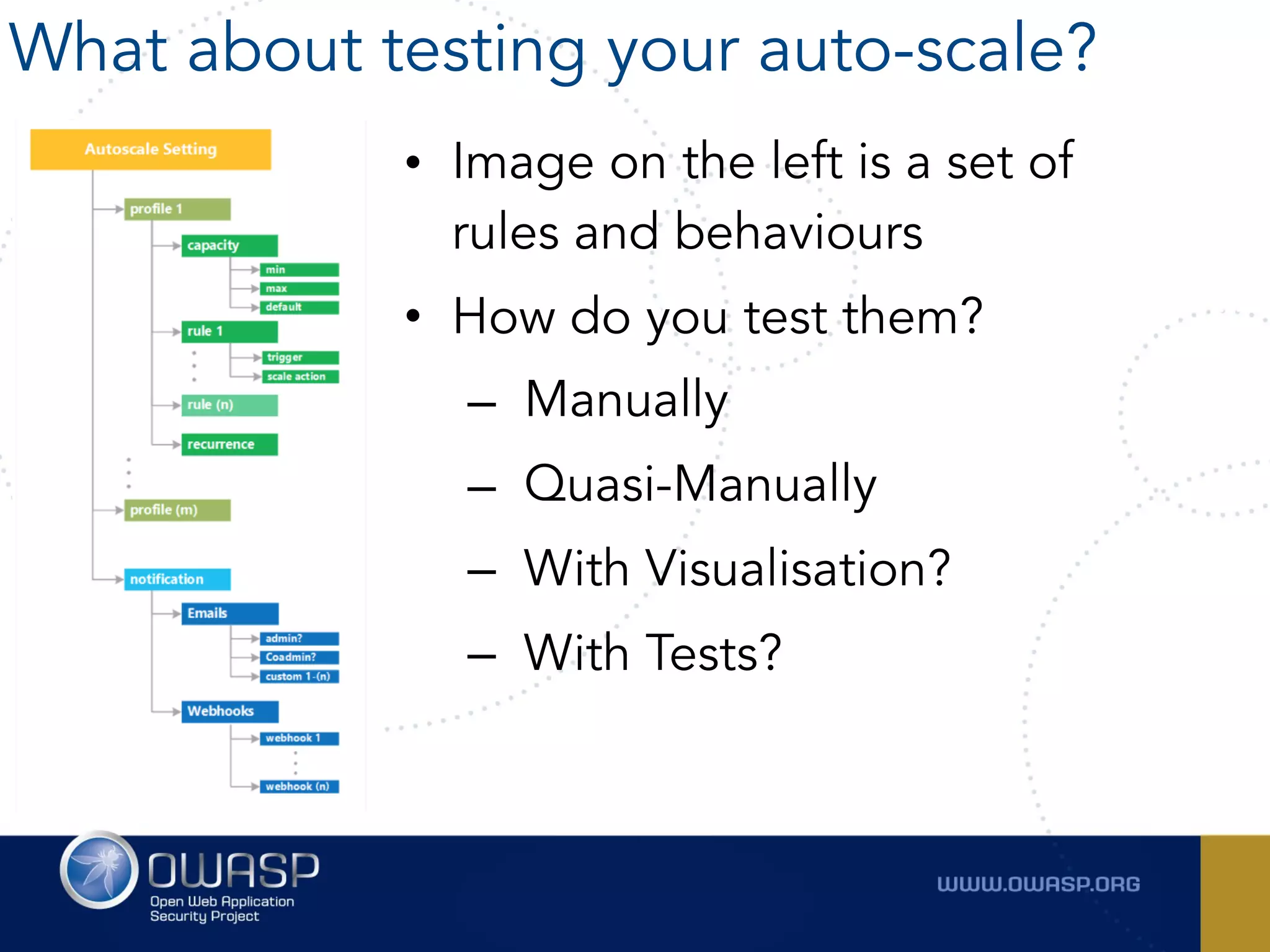 • Image on the left is a set of
rules and behaviours
• How do you test them?
– Manually
– Quasi-Manually
– With Visualisation?
– With Tests?
What about testing your auto-scale?
 