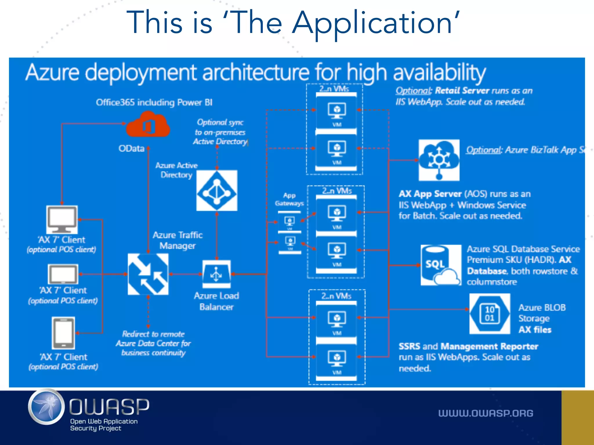 This is ‘The Application’
 