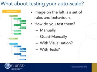 • Image on the left is a set of
rules and behaviours
• How do you test them?
– Manually
– Quasi-Manually
– With Visualisation?
– With Tests?
What about testing your auto-scale?
 