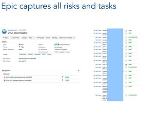 Epic captures all risks and tasks
 