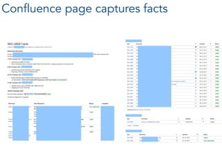 Confluence page captures facts
 