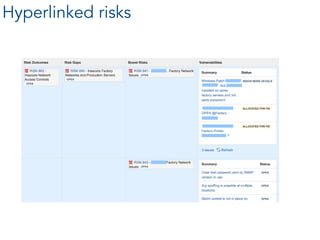 Hyperlinked risks
 