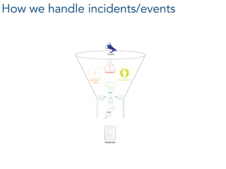 How we handle incidents/events
 