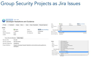 Group Security Projects as Jira Issues
 