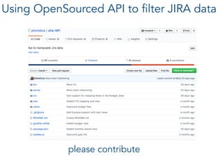 please contribute
Using OpenSourced API to filter JIRA data
 