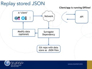 Replay stored JSON
Git repo with data
store as JSON files
Surrogate
Dependency
A ‘client’
Network
Modify data  
(optional)
API
Client/app is running Offline!
 