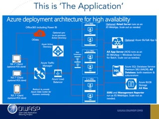 This is ‘The Application’
 