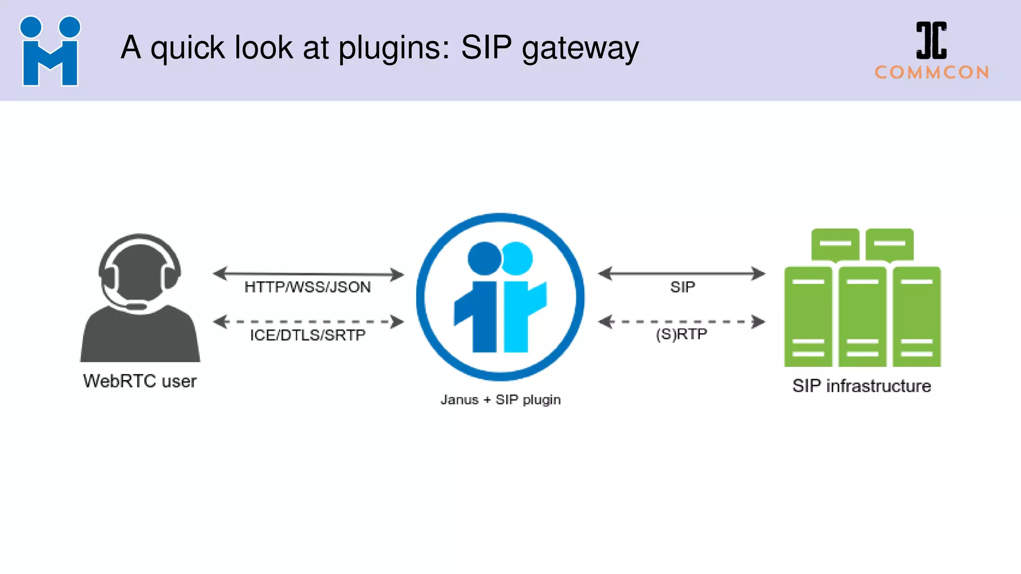 A quick look at plugins: SIP gateway
 