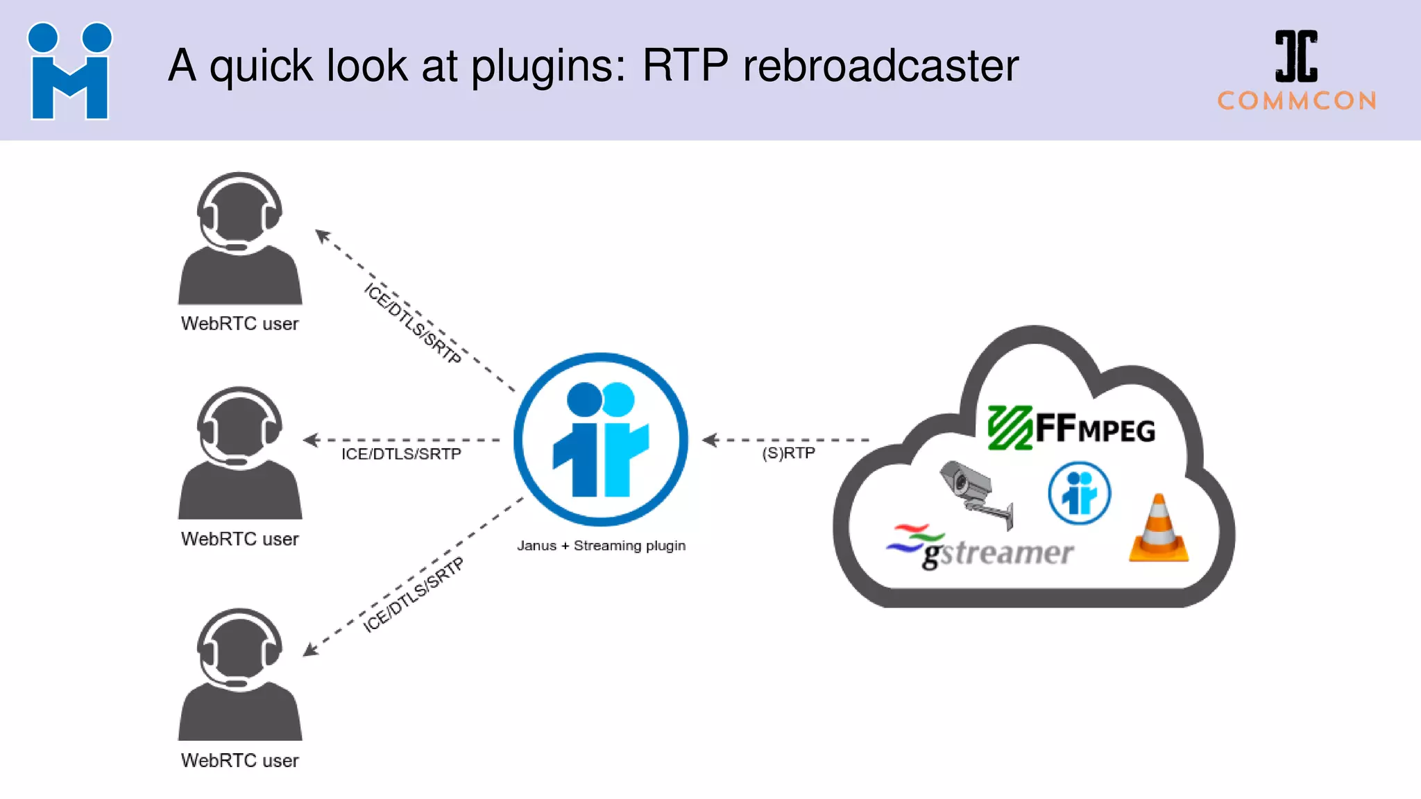 A quick look at plugins: RTP rebroadcaster
 