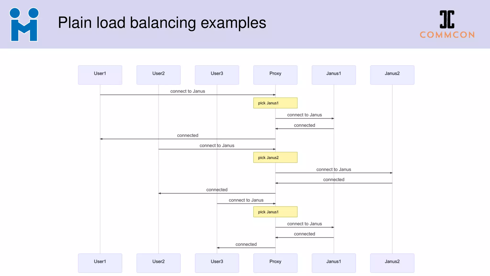 Plain load balancing examples
 