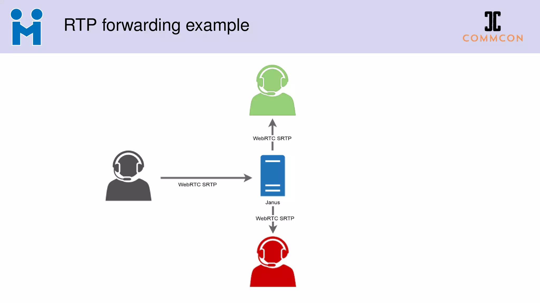 RTP forwarding example
 