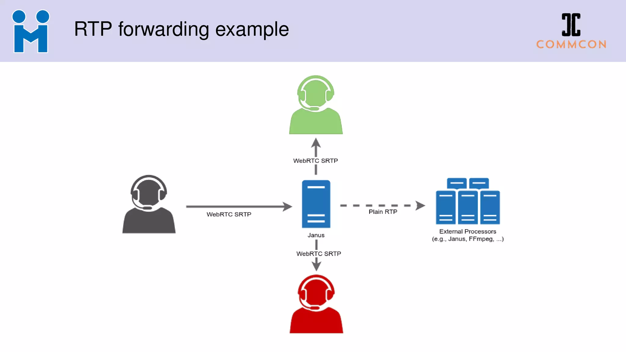 RTP forwarding example
 