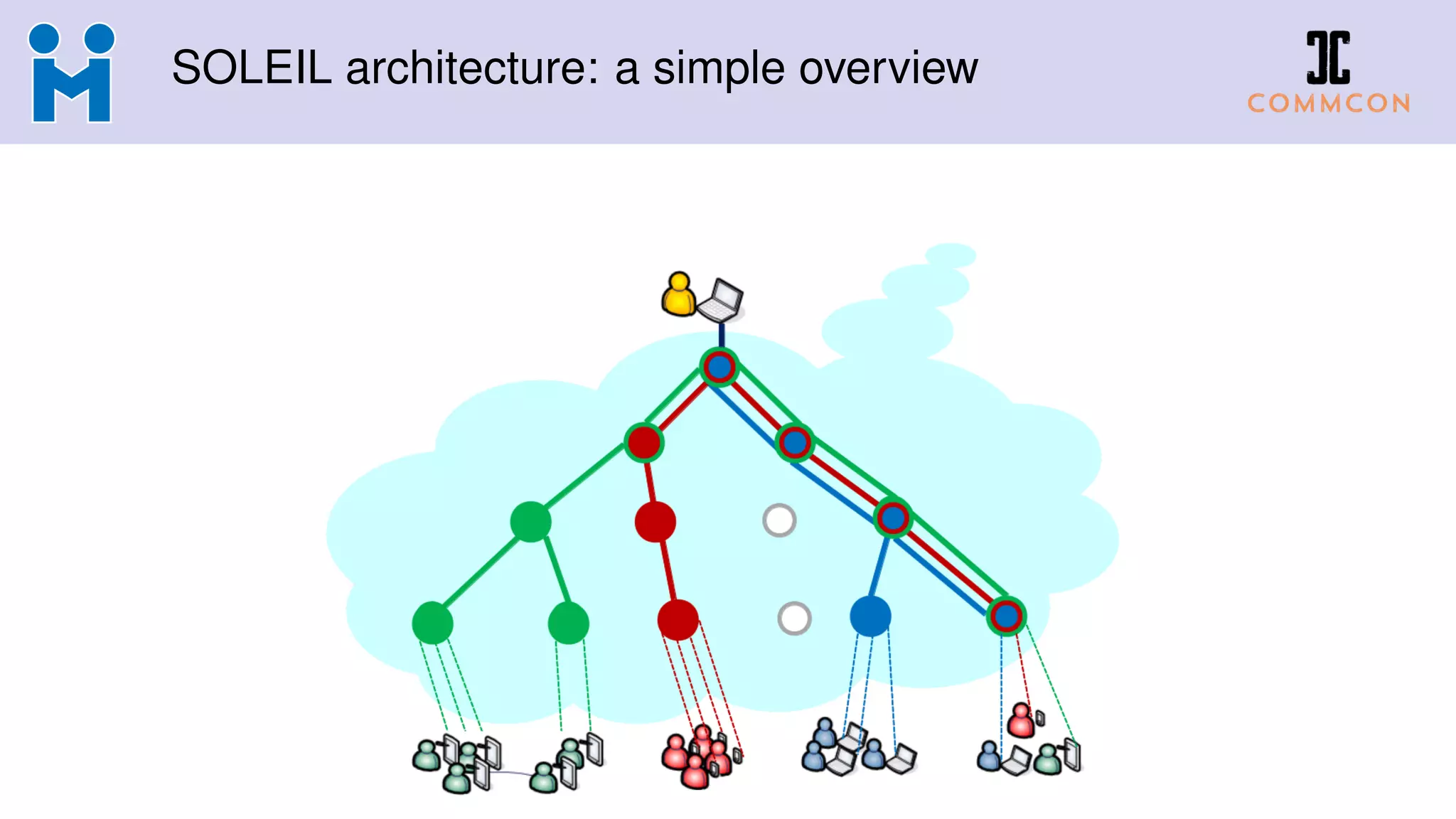 SOLEIL architecture: a simple overview
 