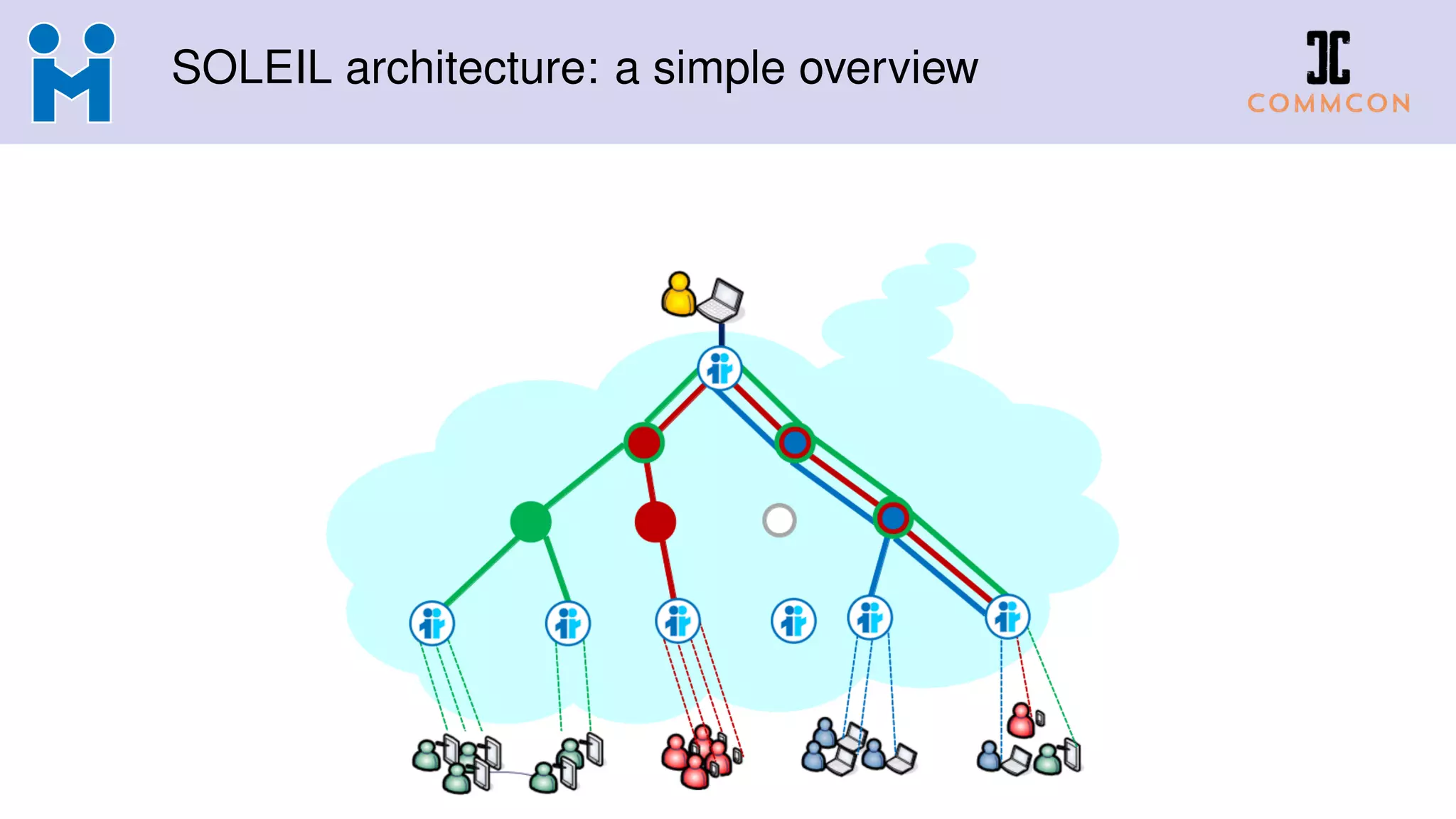 SOLEIL architecture: a simple overview
 