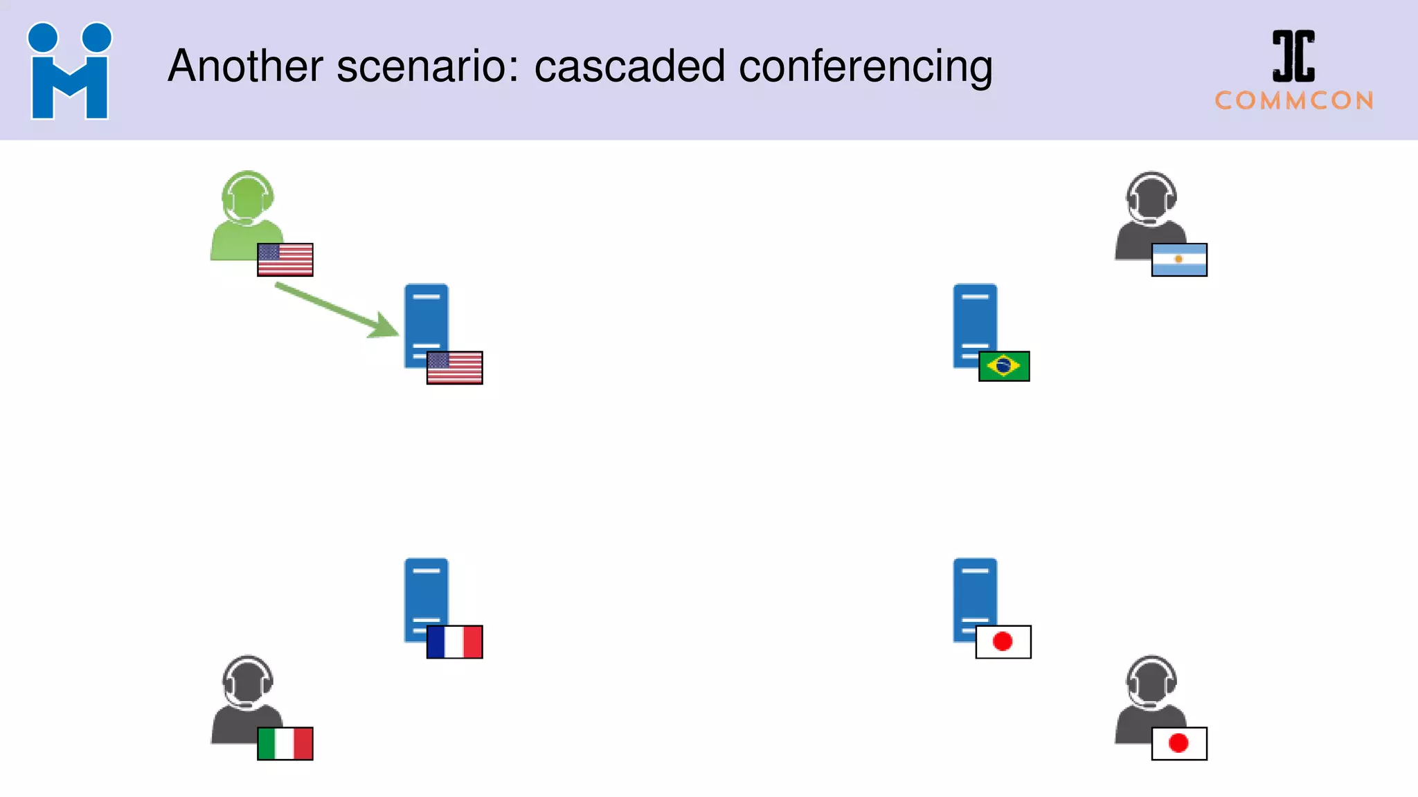 Another scenario: cascaded conferencing
 