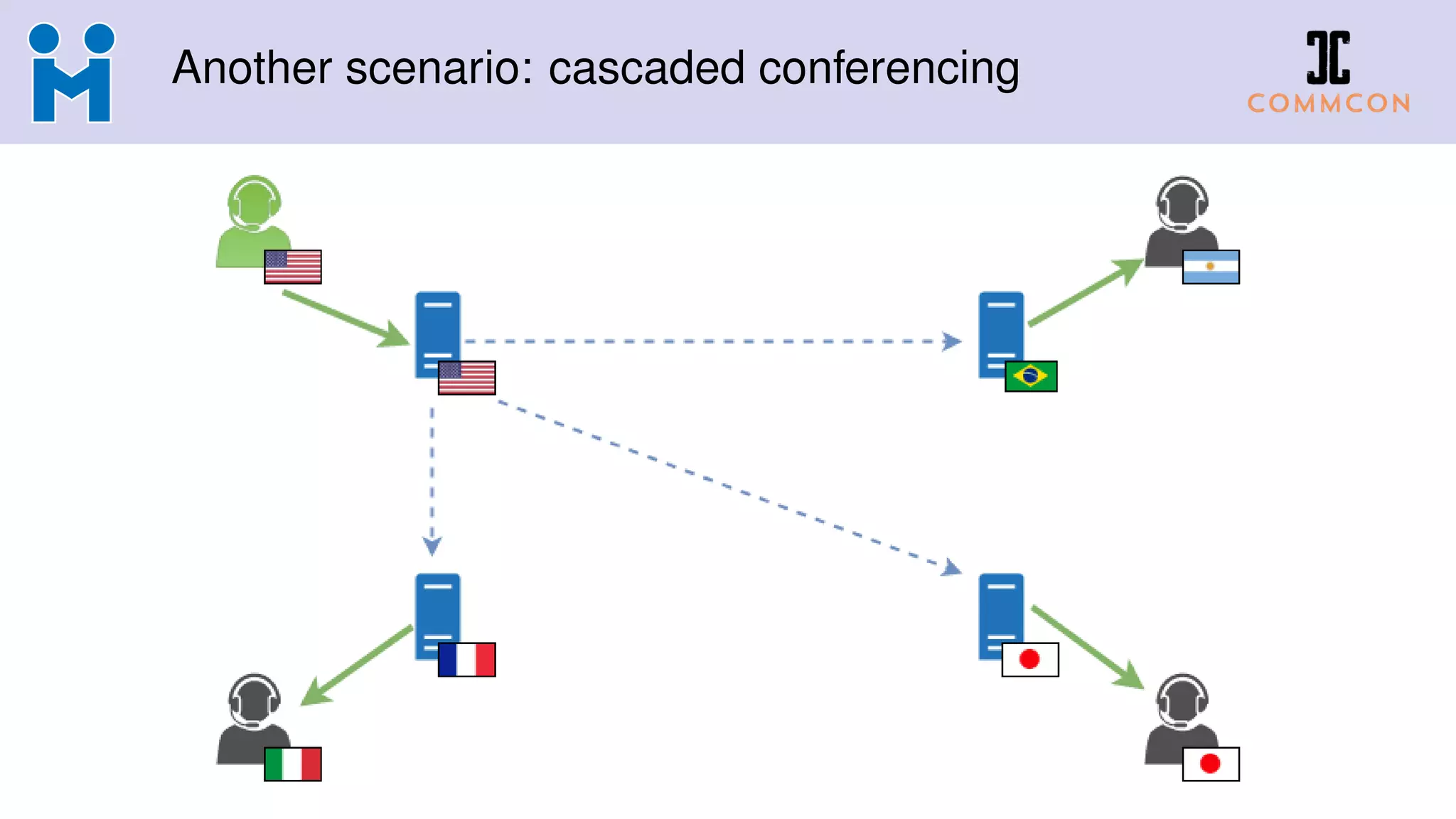 Another scenario: cascaded conferencing
 