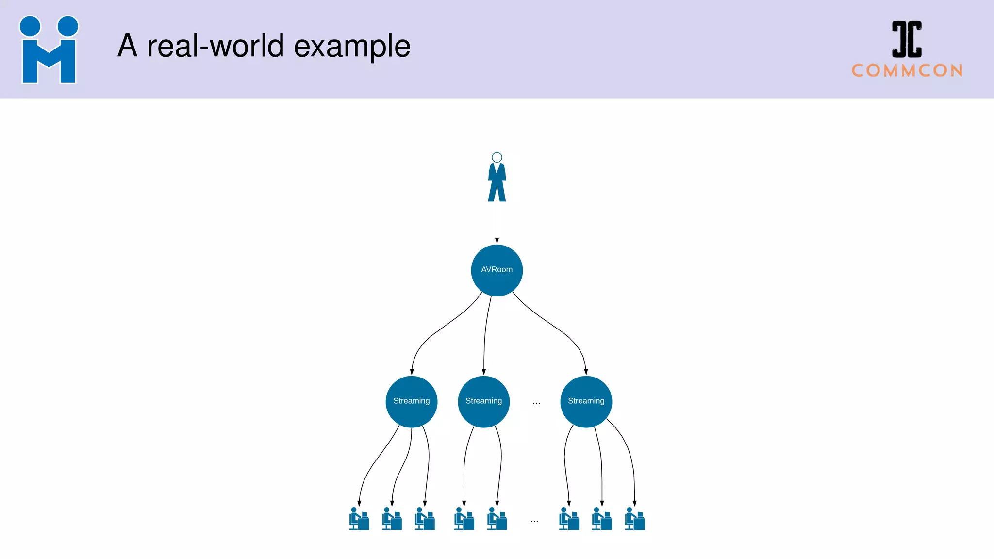 A real-world example
 