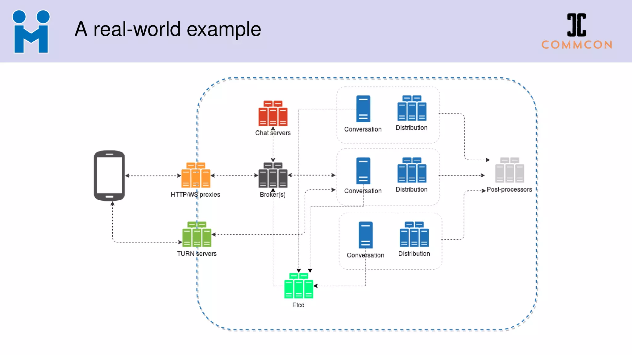 A real-world example
 