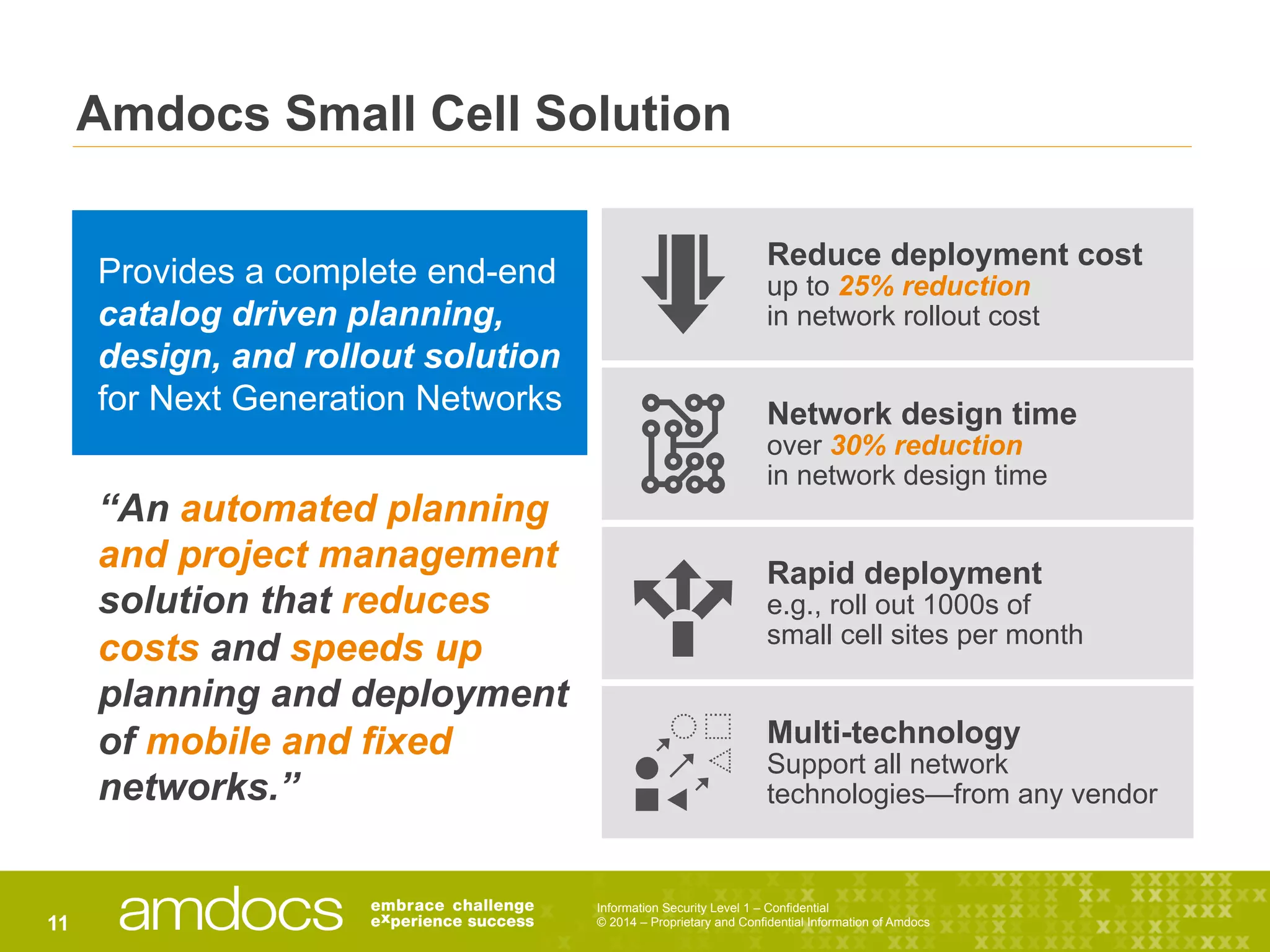 Information Security Level 1 – Confidential
© 2014 – Proprietary and Confidential Information of Amdocs11
Amdocs Small Cell Solution
Provides a complete end-end
catalog driven planning,
design, and rollout solution
for Next Generation Networks
“An automated planning
and project management
solution that reduces
costs and speeds up
planning and deployment
of mobile and fixed
networks.”
Network design time
over 30% reduction
in network design time
Rapid deployment
e.g., roll out 1000s of
small cell sites per month
Reduce deployment cost
up to 25% reduction
in network rollout cost
Multi-technology
Support all network
technologies—from any vendor
 
