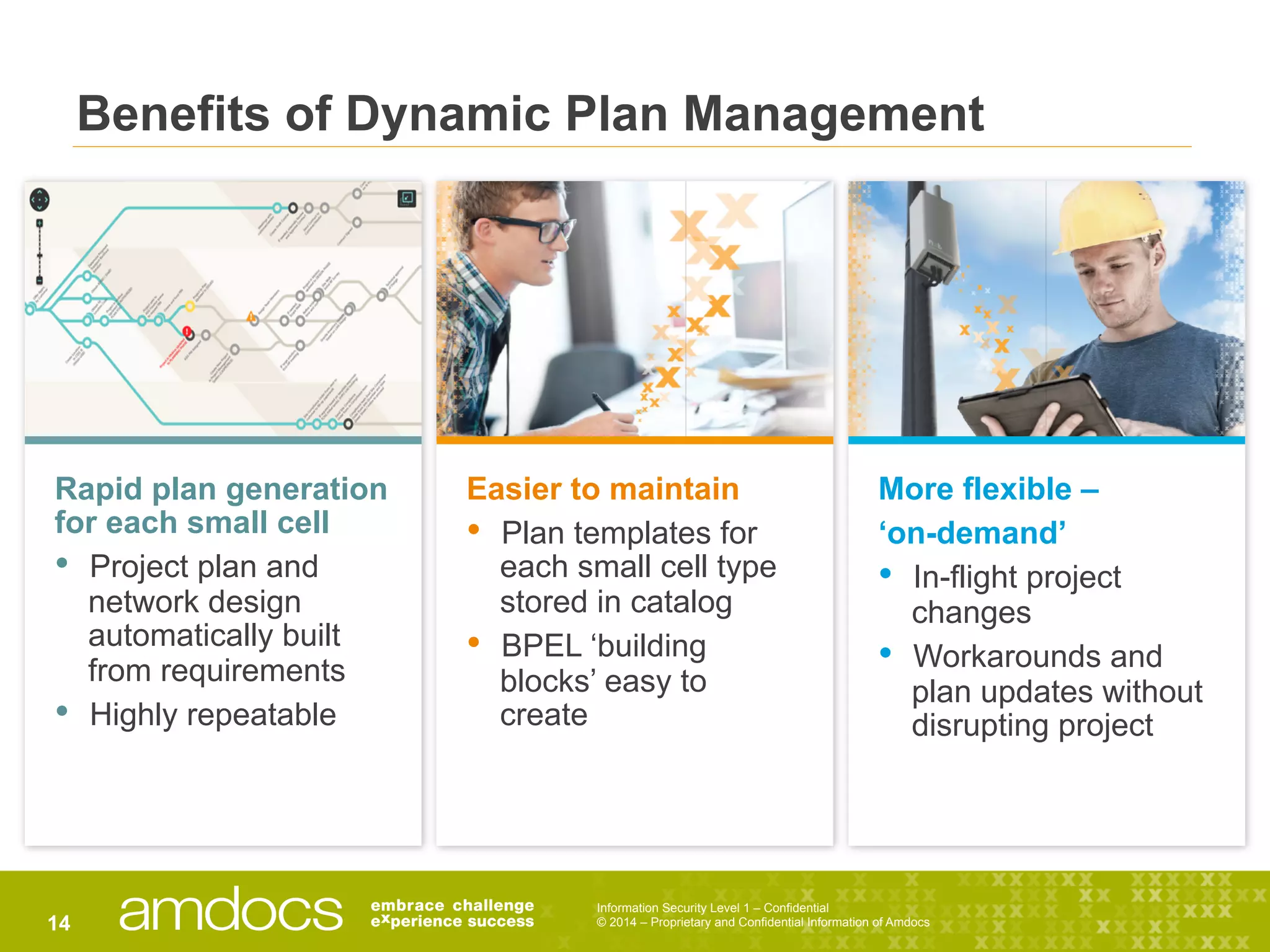 Information Security Level 1 – Confidential
© 2014 – Proprietary and Confidential Information of Amdocs14
Benefits of Dynamic Plan Management
Rapid plan generation
for each small cell
•  Project plan and
network design
automatically built
from requirements
•  Highly repeatable
Easier to maintain
•  Plan templates for
each small cell type
stored in catalog
•  BPEL ‘building
blocks’ easy to
create
More flexible –
‘on-demand’
•  In-flight project
changes
•  Workarounds and
plan updates without
disrupting project
 