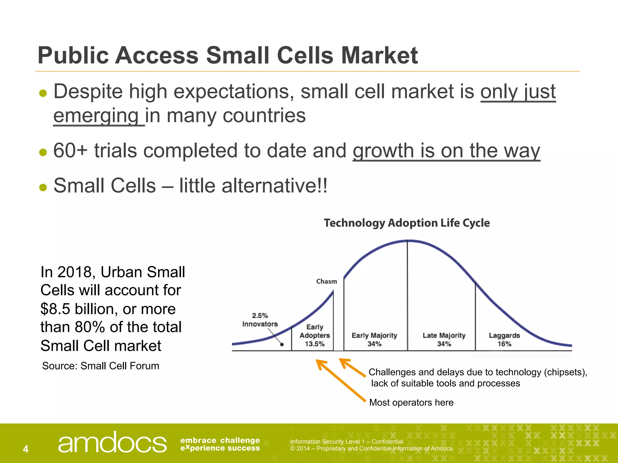 Information Security Level 1 – Confidential
© 2014 – Proprietary and Confidential Information of Amdocs4
Public Access Small Cells Market
● Despite high expectations, small cell market is only just
emerging in many countries
● 60+ trials completed to date and growth is on the way
● Small Cells – little alternative!!
In 2018, Urban Small
Cells will account for
$8.5 billion, or more
than 80% of the total
Small Cell market
Source: Small Cell Forum
Challenges and delays due to technology (chipsets),
lack of suitable tools and processes
Most operators here
 