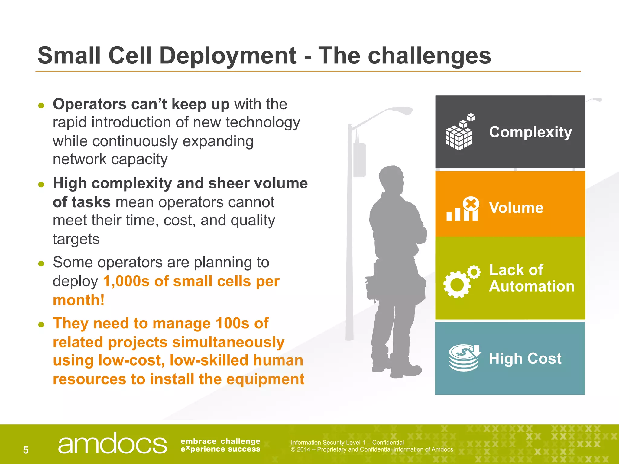 Information Security Level 1 – Confidential
© 2014 – Proprietary and Confidential Information of Amdocs5
Small Cell Deployment - The challenges
●  Operators can’t keep up with the
rapid introduction of new technology
while continuously expanding
network capacity
●  High complexity and sheer volume
of tasks mean operators cannot
meet their time, cost, and quality
targets
●  Some operators are planning to
deploy 1,000s of small cells per
month!
●  They need to manage 100s of
related projects simultaneously
using low-cost, low-skilled human
resources to install the equipment
High Cost
Volume
Lack of
Automation
Complexity
 