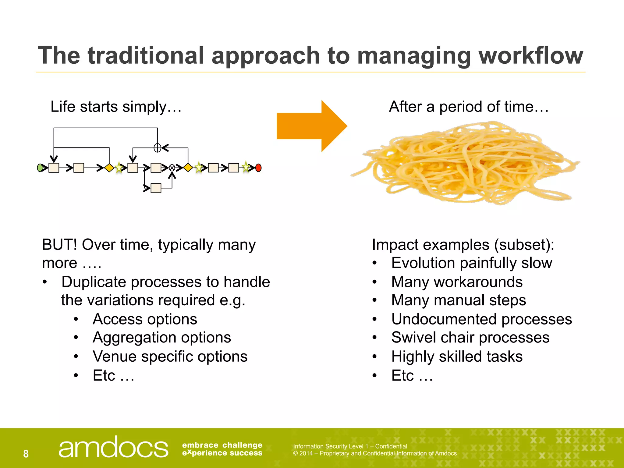 Information Security Level 1 – Confidential
© 2014 – Proprietary and Confidential Information of Amdocs8
The traditional approach to managing workflow
Life starts simply…
BUT! Over time, typically many
more ….
•  Duplicate processes to handle
the variations required e.g.
•  Access options
•  Aggregation options
•  Venue specific options
•  Etc …
Impact examples (subset):
•  Evolution painfully slow
•  Many workarounds
•  Many manual steps
•  Undocumented processes
•  Swivel chair processes
•  Highly skilled tasks
•  Etc …
After a period of time…
 