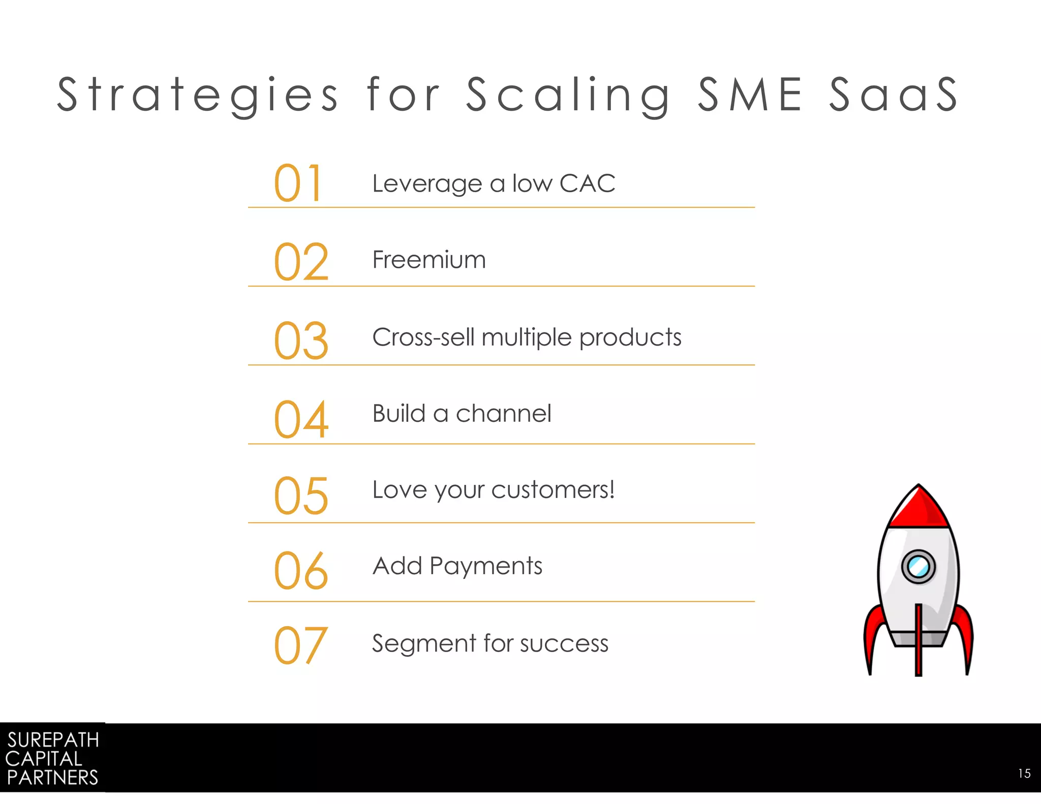 Private & Confidential | 15
S t r a t e g i e s f o r S c a l i n g S M E S a a S
Leverage a low CAC
Freemium
Cross-sell multiple products
Build a channel
Love your customers!
Add Payments
Segment for success
01
02
03
04
05
06
07
 