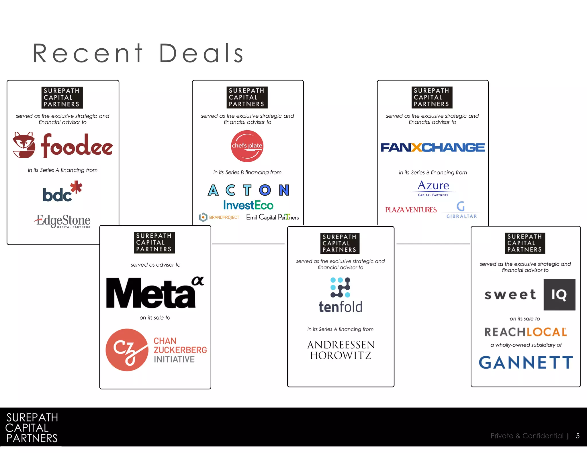 Private & Confidential |
in its Series B financing from
served as the exclusive strategic and
financial advisor to
5
R e c e n t D e a l s
in its Series B financing from
served as the exclusive strategic and
financial advisor to
in its Series A financing from
served as the exclusive strategic and
financial advisor to
on its sale to
served as the exclusive strategic and
financial advisor toserved as advisor to
 