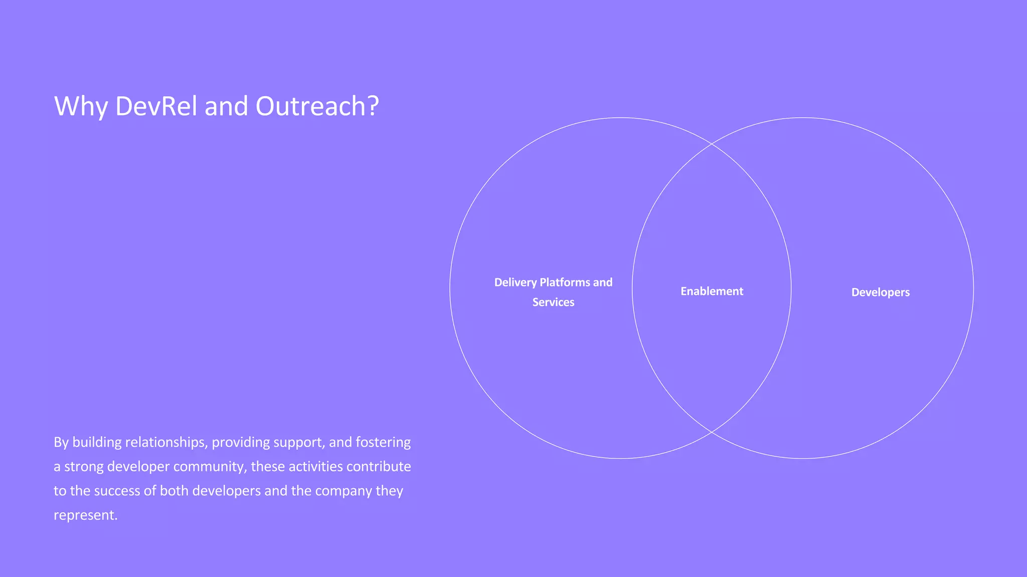 Enablement
Delivery Platforms and
Services
Why DevRel and Outreach?
By building relationships, providing support, and fostering
a strong developer community, these activities contribute
to the success of both developers and the company they
represent.
Developers
 